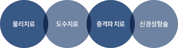 허리디스크 치료